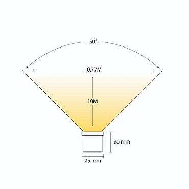 Pega blanco grondspot | warmwit | 1,2 watt 12 volt